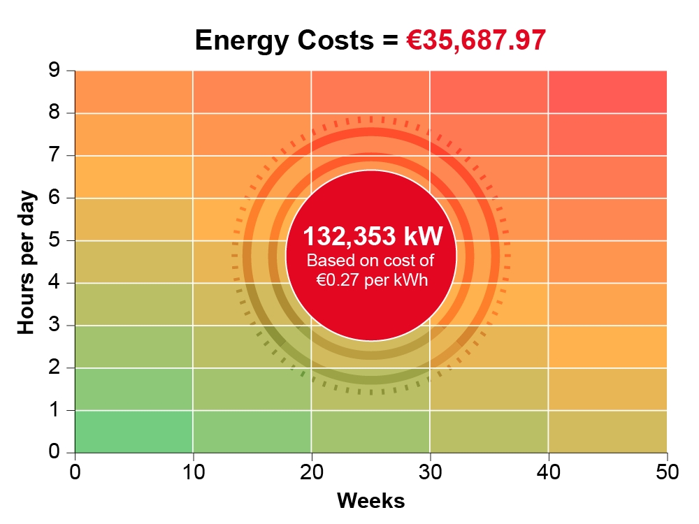 Energy Costs Graph